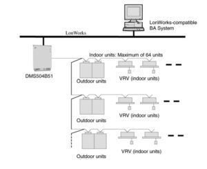 راه اندازی مدیریت هوشمند ساختمان