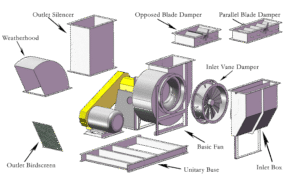 ساختار و نحوه عملکرد
