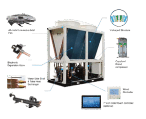 ساختار و نحوه عملکرد