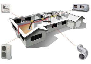 عملکرد داکت