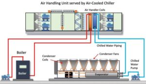 عملکرد هواساز