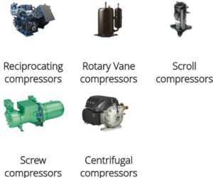انواع کمپرسورهای چیلر