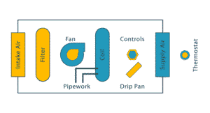 نحوه ی عملکرد