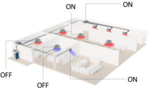 ۳. پاسخ‌دهی سریع و هوشمند