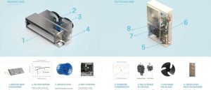 اجزای اصلی داکت اسپلیت اینورتر دایکین